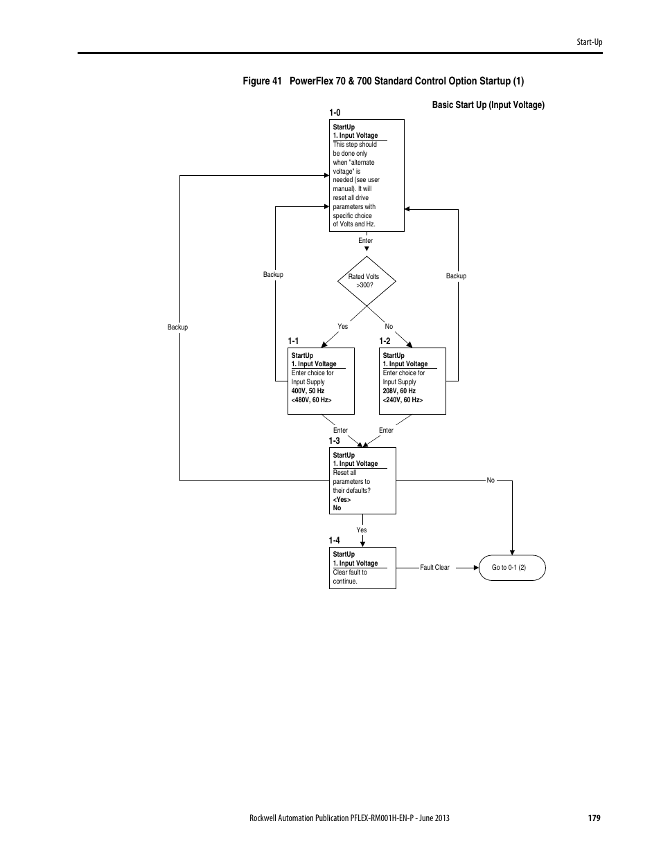 Rockwell Automation 20B PowerFlex 70, PowerFlex 700 Reference Manual User Manual | Page 179 / 214