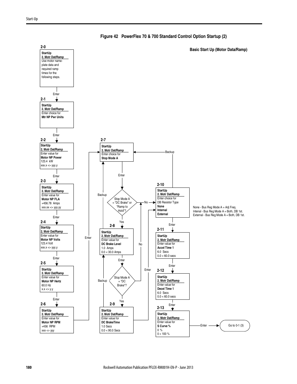 Rockwell Automation 20B PowerFlex 70, PowerFlex 700 Reference Manual User Manual | Page 180 / 214