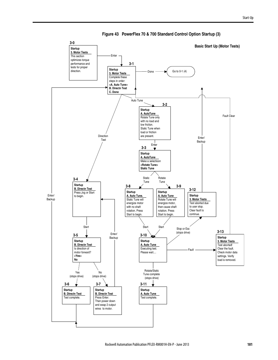 Rockwell Automation 20B PowerFlex 70, PowerFlex 700 Reference Manual User Manual | Page 181 / 214