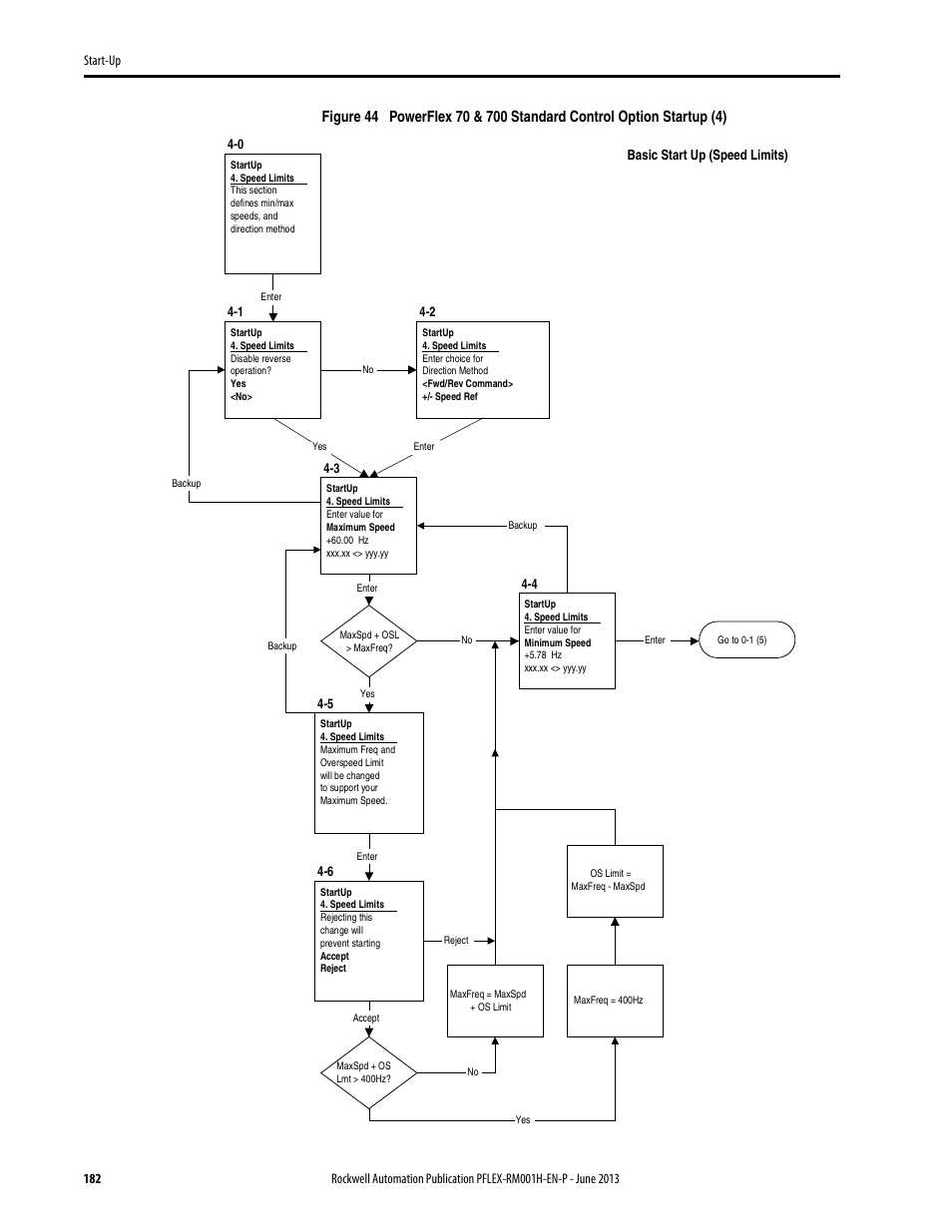 Rockwell Automation 20B PowerFlex 70, PowerFlex 700 Reference Manual User Manual | Page 182 / 214