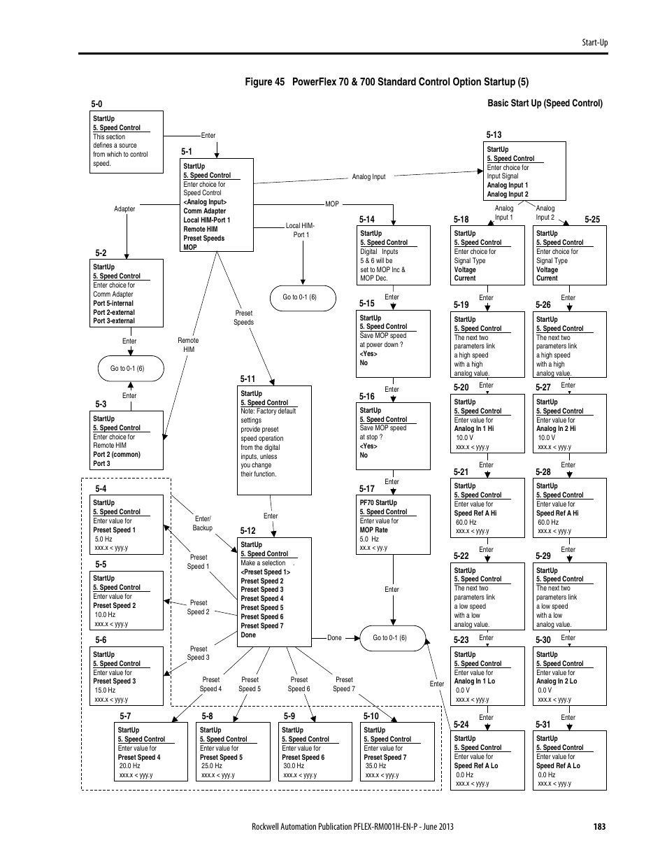 Rockwell Automation 20B PowerFlex 70, PowerFlex 700 Reference Manual User Manual | Page 183 / 214