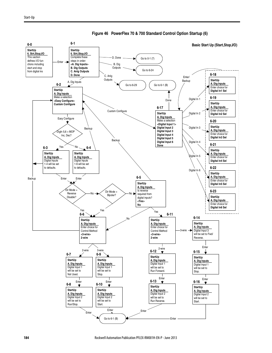 Rockwell Automation 20B PowerFlex 70, PowerFlex 700 Reference Manual User Manual | Page 184 / 214