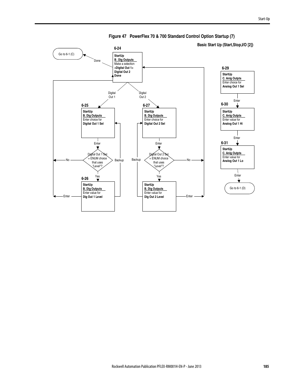 Rockwell Automation 20B PowerFlex 70, PowerFlex 700 Reference Manual User Manual | Page 185 / 214