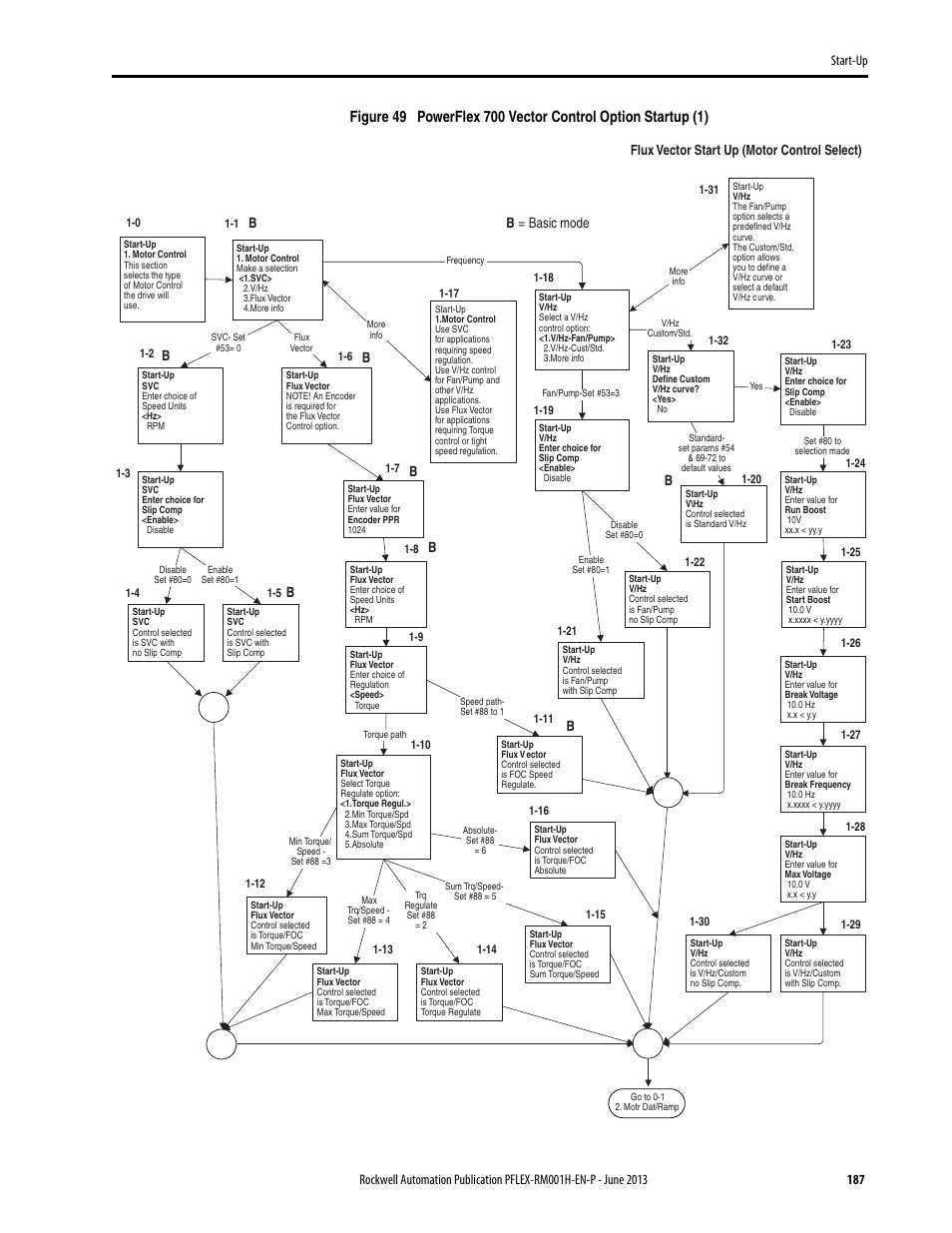 Rockwell Automation 20B PowerFlex 70, PowerFlex 700 Reference Manual User Manual | Page 187 / 214