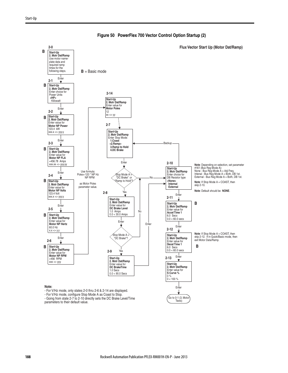 Rockwell Automation 20B PowerFlex 70, PowerFlex 700 Reference Manual User Manual | Page 188 / 214