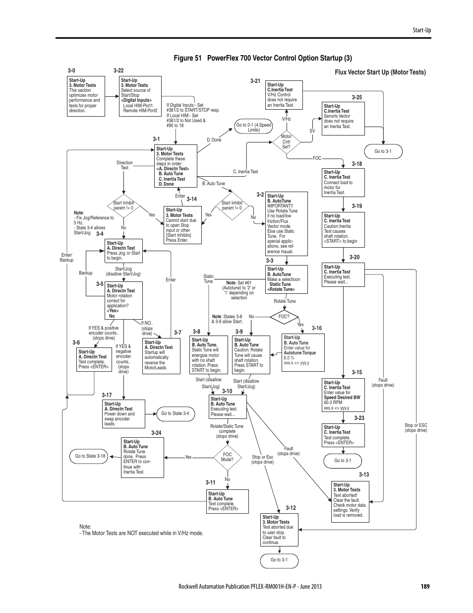 Rockwell Automation 20B PowerFlex 70, PowerFlex 700 Reference Manual User Manual | Page 189 / 214