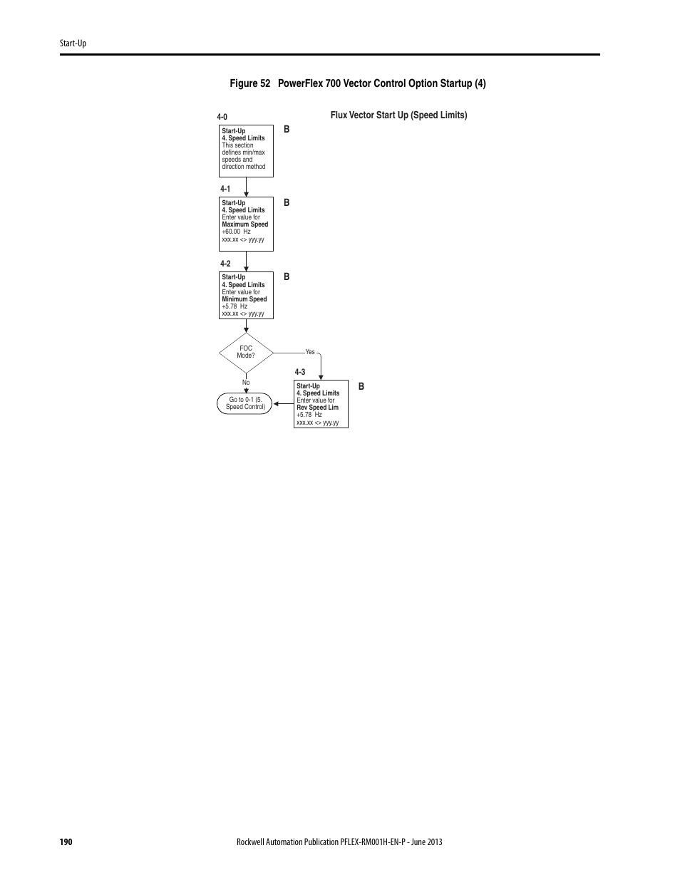 Rockwell Automation 20B PowerFlex 70, PowerFlex 700 Reference Manual User Manual | Page 190 / 214
