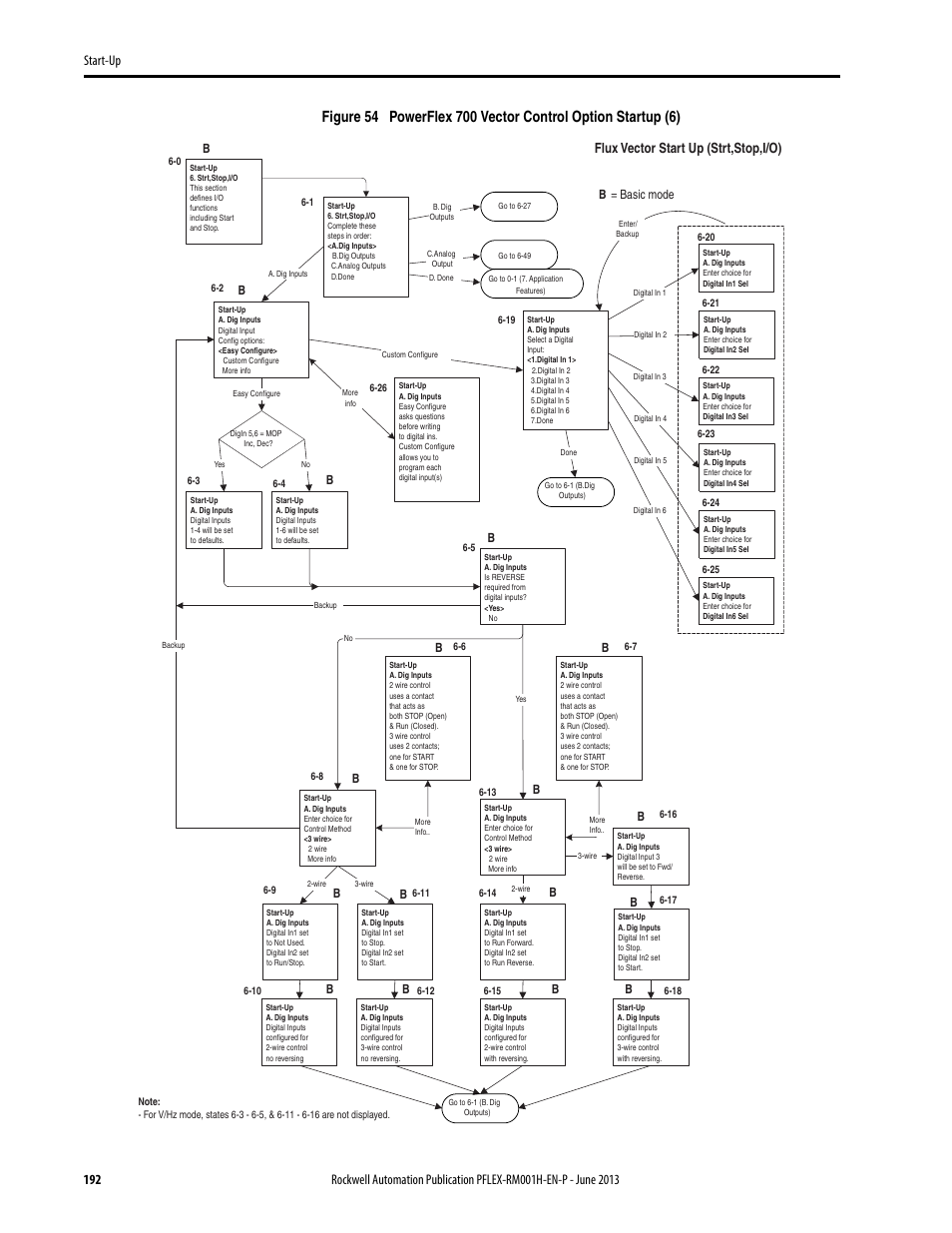 Flux vector start up (strt,stop,i/o) | Rockwell Automation 20B PowerFlex 70, PowerFlex 700 Reference Manual User Manual | Page 192 / 214