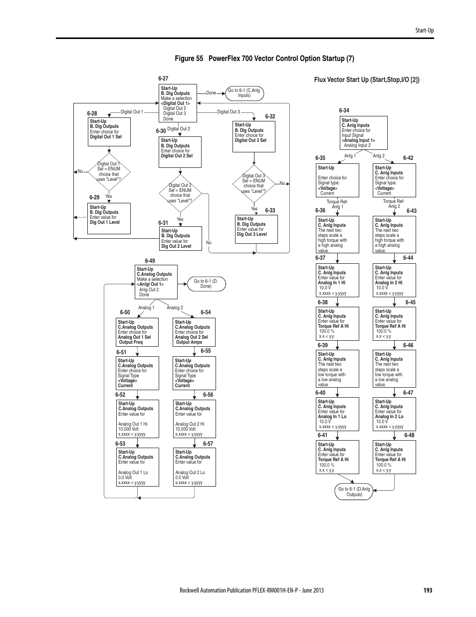 Rockwell Automation 20B PowerFlex 70, PowerFlex 700 Reference Manual User Manual | Page 193 / 214