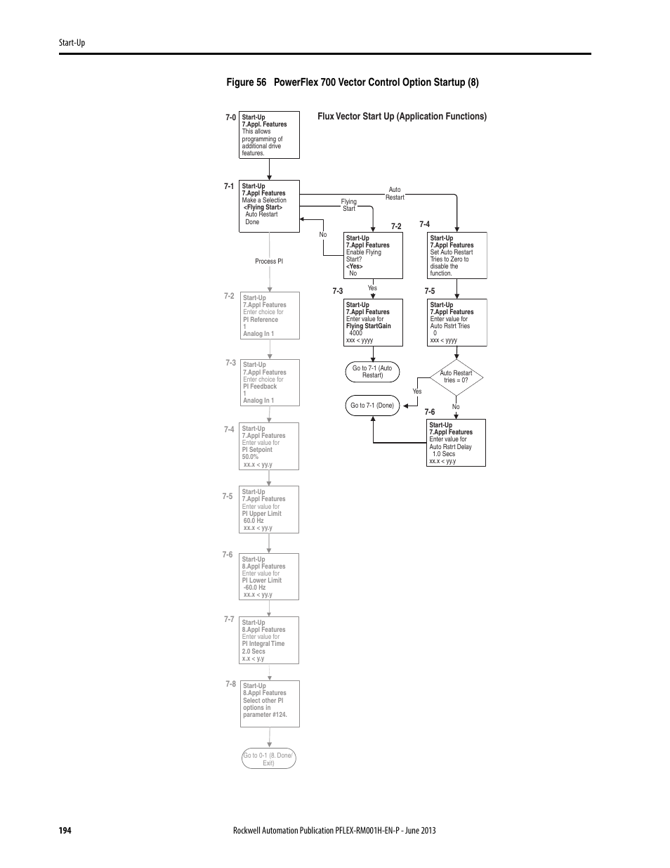 Rockwell Automation 20B PowerFlex 70, PowerFlex 700 Reference Manual User Manual | Page 194 / 214