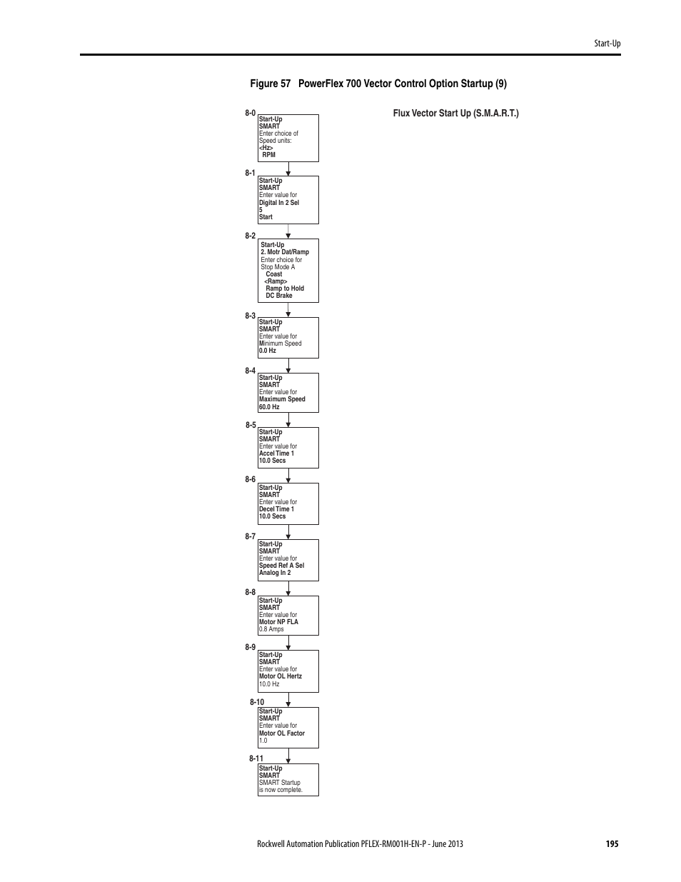 Rockwell Automation 20B PowerFlex 70, PowerFlex 700 Reference Manual User Manual | Page 195 / 214