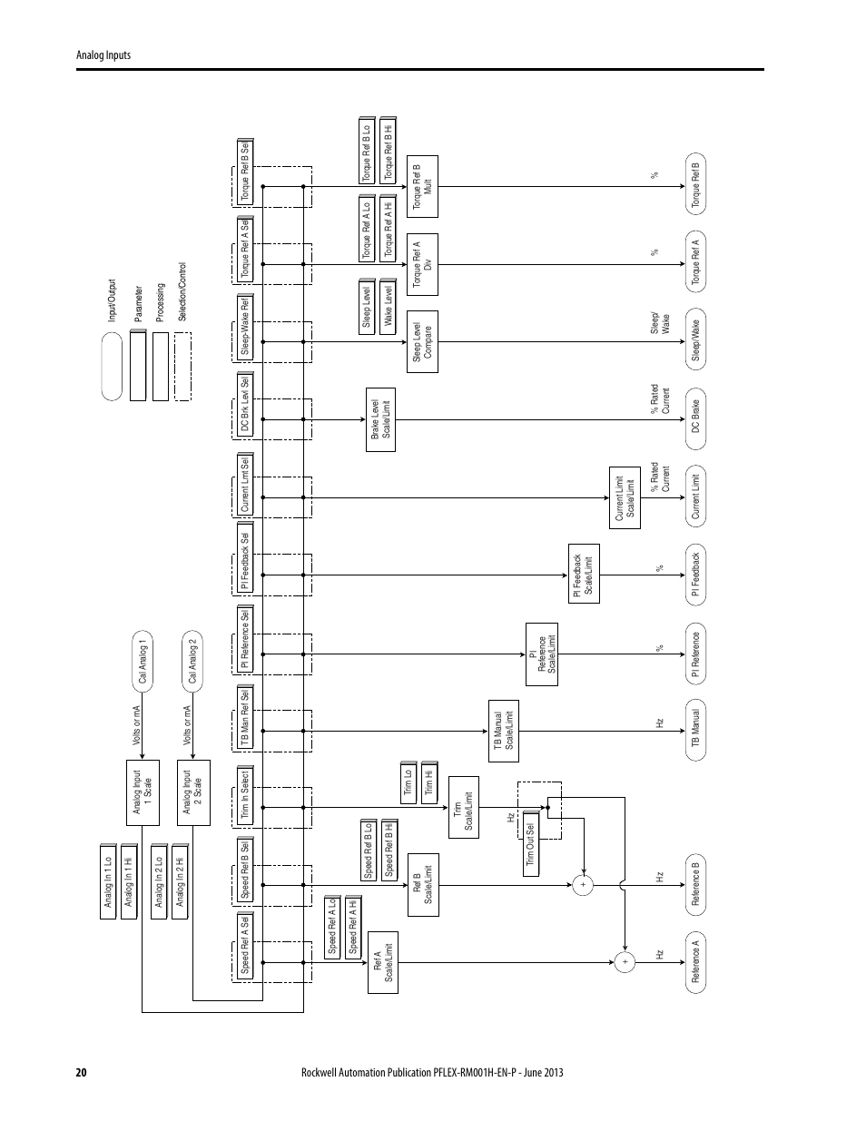 Rockwell Automation 20B PowerFlex 70, PowerFlex 700 Reference Manual User Manual | Page 20 / 214