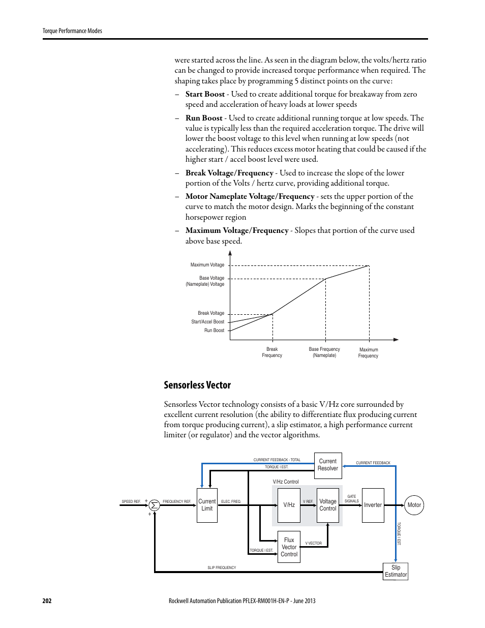Sensorless vector | Rockwell Automation 20B PowerFlex 70, PowerFlex 700 Reference Manual User Manual | Page 202 / 214