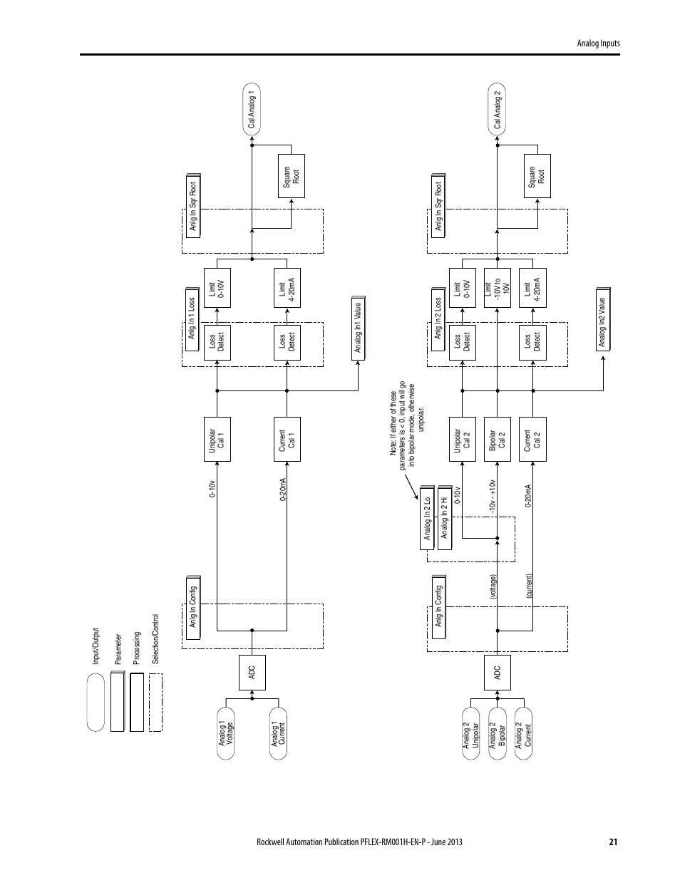 Rockwell Automation 20B PowerFlex 70, PowerFlex 700 Reference Manual User Manual | Page 21 / 214