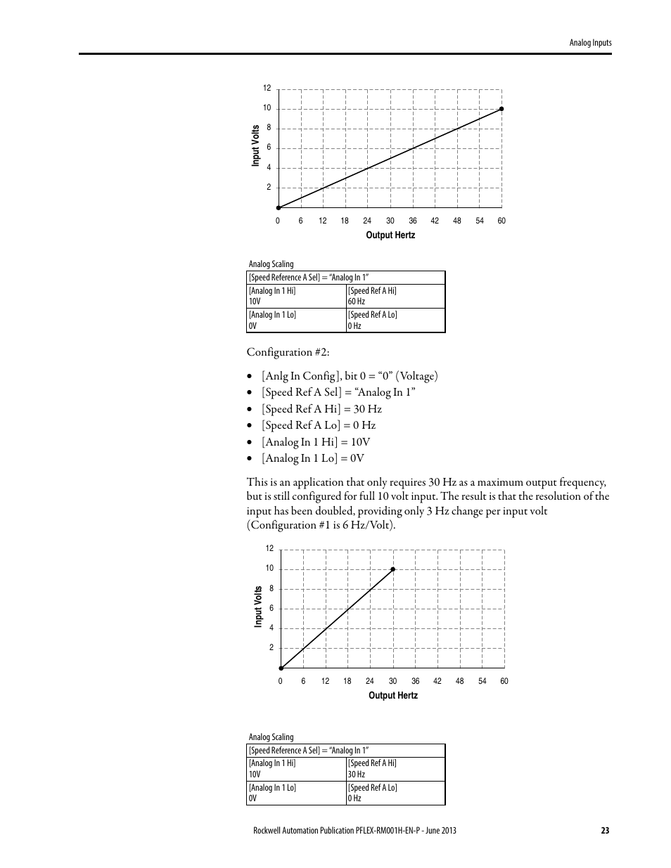 Rockwell Automation 20B PowerFlex 70, PowerFlex 700 Reference Manual User Manual | Page 23 / 214