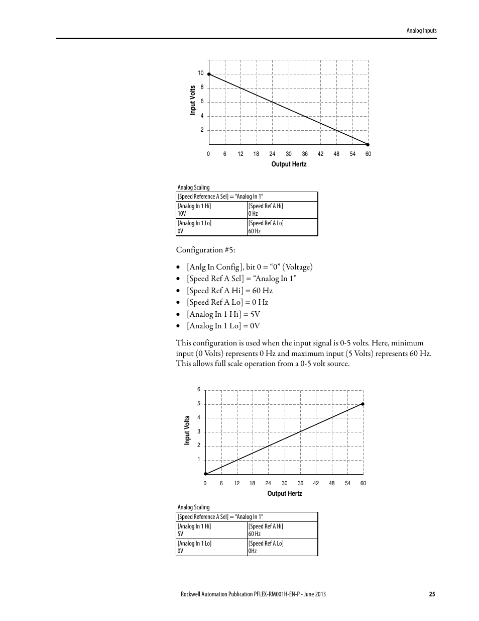 Rockwell Automation 20B PowerFlex 70, PowerFlex 700 Reference Manual User Manual | Page 25 / 214