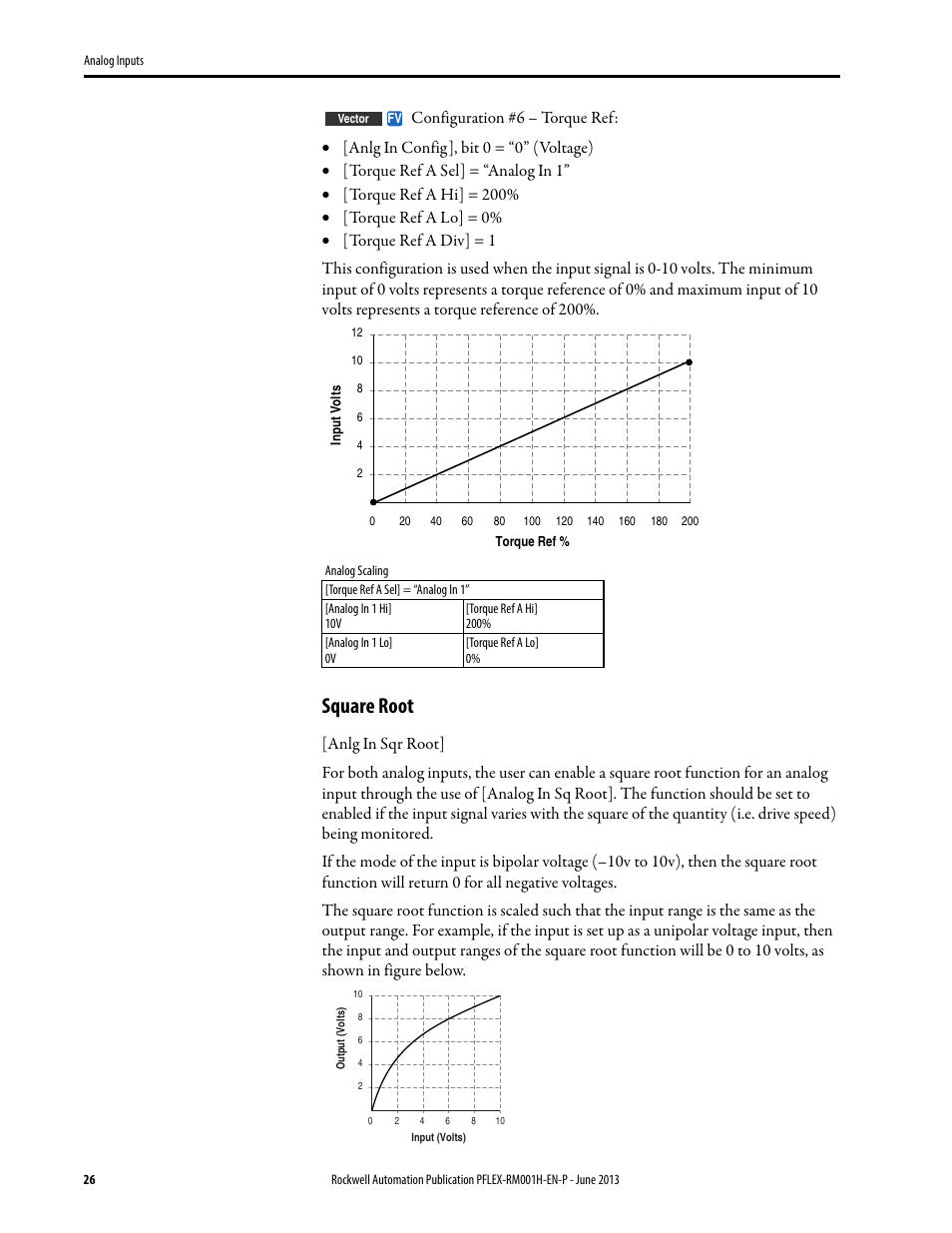 Square root | Rockwell Automation 20B PowerFlex 70, PowerFlex 700 Reference Manual User Manual | Page 26 / 214