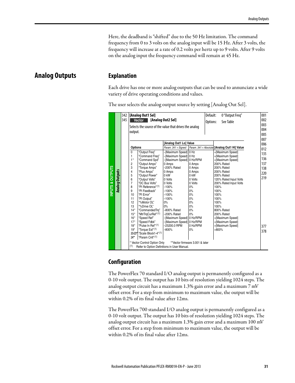 Analog outputs, Explanation, Configuration | Rockwell Automation 20B PowerFlex 70, PowerFlex 700 Reference Manual User Manual | Page 31 / 214