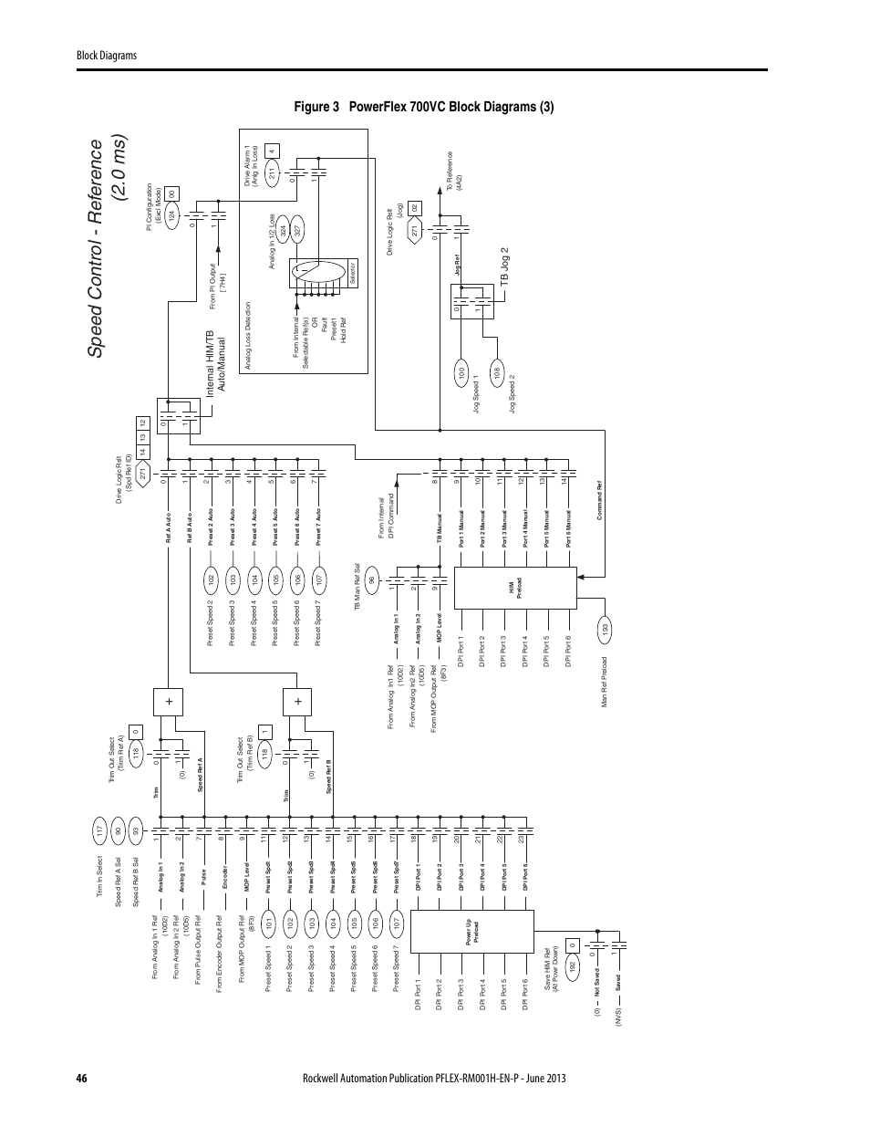 Speed control - ref erence (2.0 ms) | Rockwell Automation 20B PowerFlex 70, PowerFlex 700 Reference Manual User Manual | Page 46 / 214