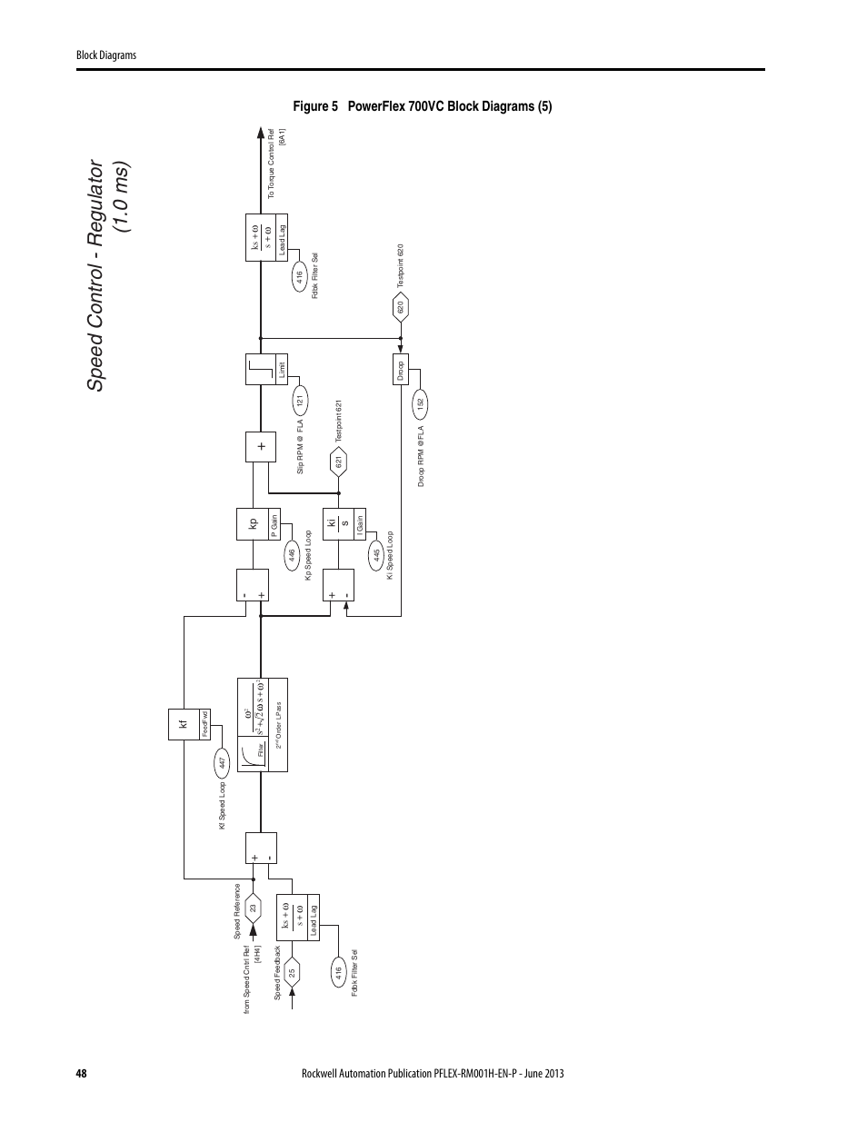 Speed control - regulator (1.0 ms) | Rockwell Automation 20B PowerFlex 70, PowerFlex 700 Reference Manual User Manual | Page 48 / 214