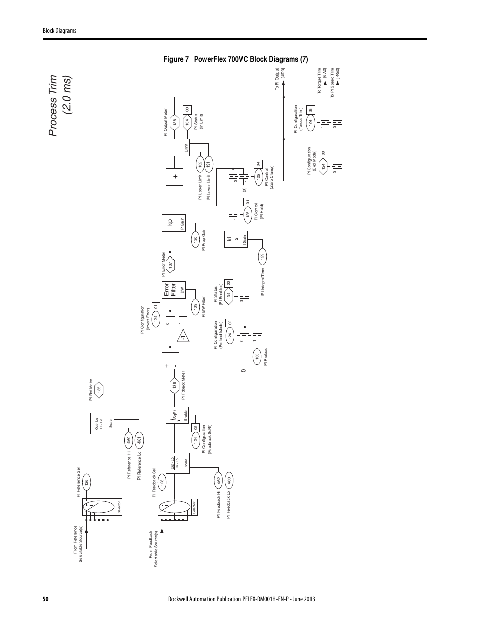 Process t rim (2.0 ms) | Rockwell Automation 20B PowerFlex 70, PowerFlex 700 Reference Manual User Manual | Page 50 / 214