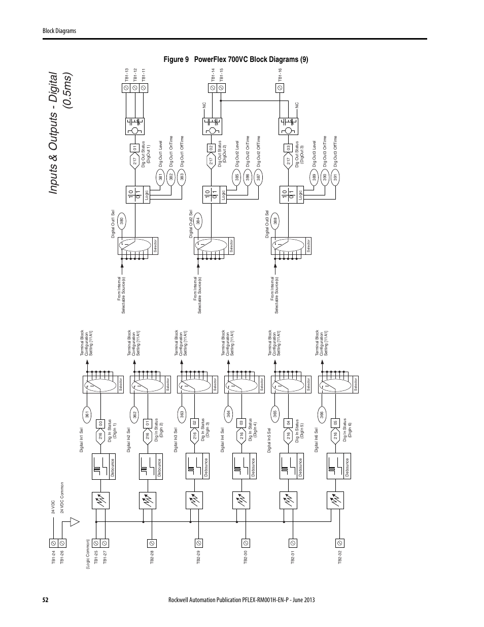 Inputs & outputs - digital (0.5ms) | Rockwell Automation 20B PowerFlex 70, PowerFlex 700 Reference Manual User Manual | Page 52 / 214