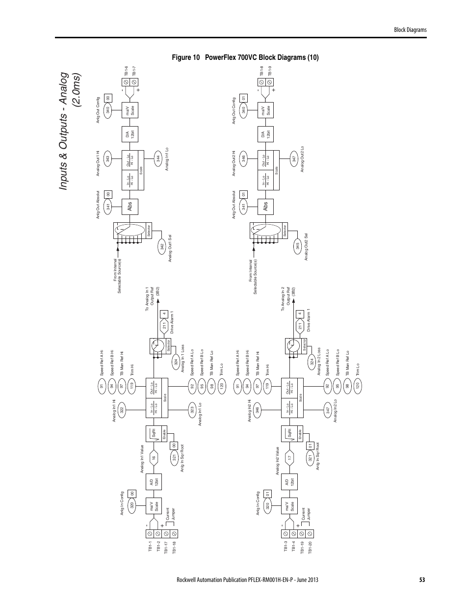 Inputs & outputs - analog (2.0ms) | Rockwell Automation 20B PowerFlex 70, PowerFlex 700 Reference Manual User Manual | Page 53 / 214