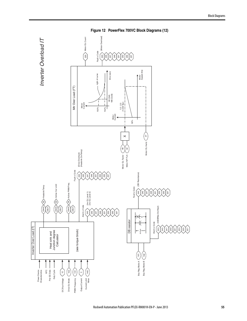 Rockwell Automation 20B PowerFlex 70, PowerFlex 700 Reference Manual User Manual | Page 55 / 214