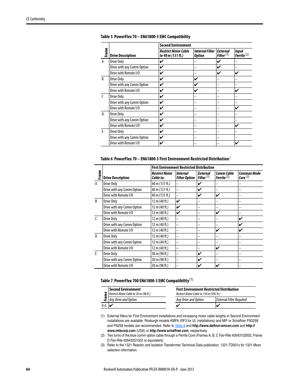 Rockwell Automation 20B PowerFlex 70, PowerFlex 700 Reference Manual User Manual | Page 64 / 214