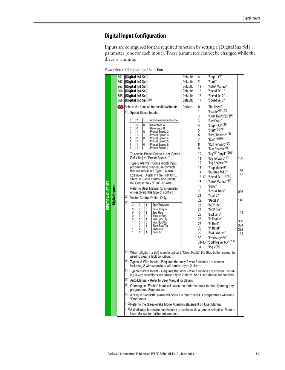 Digital input configuration | Rockwell Automation 20B PowerFlex 70, PowerFlex 700 Reference Manual User Manual | Page 71 / 214