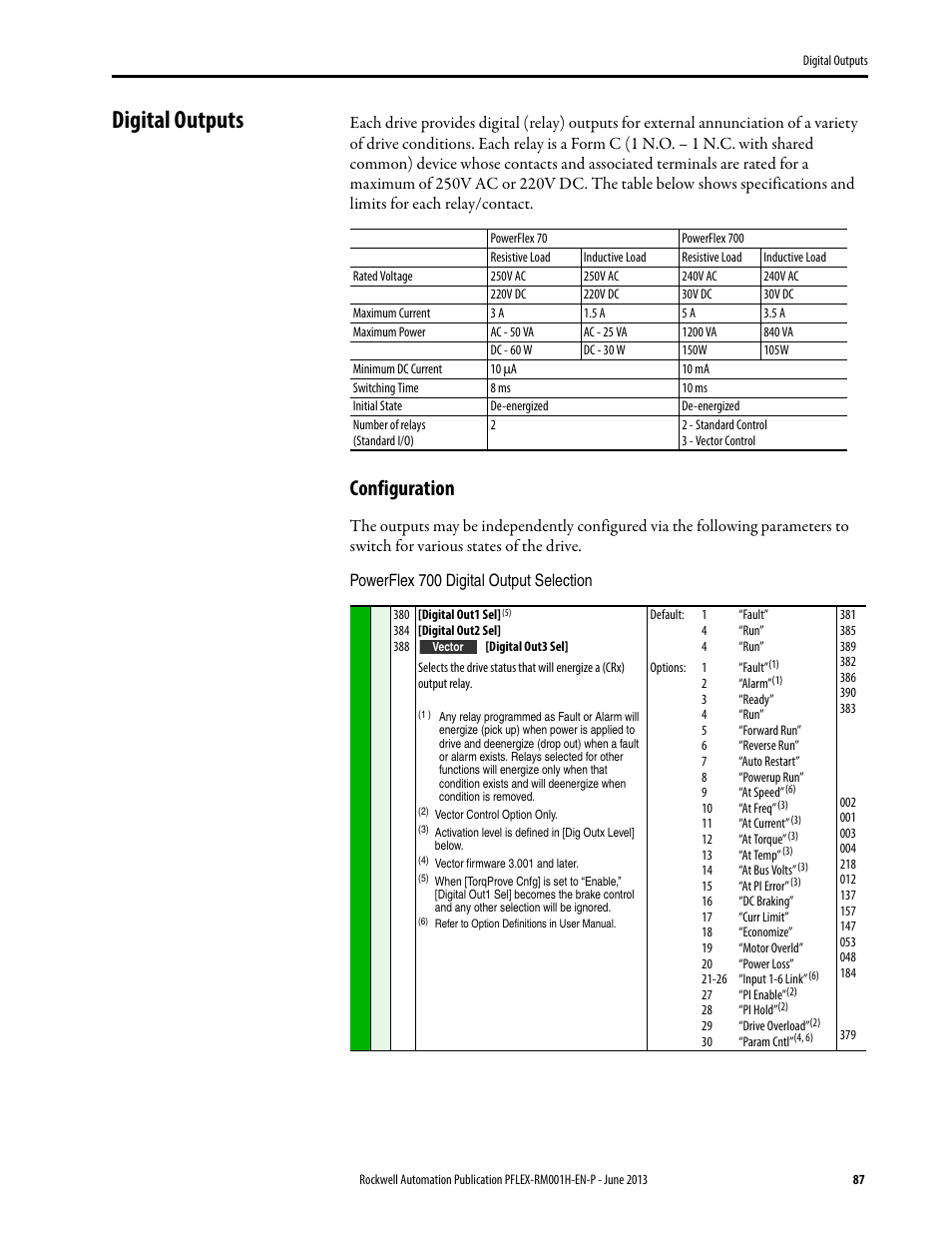 Digital outputs, Configuration | Rockwell Automation 20B PowerFlex 70, PowerFlex 700 Reference Manual User Manual | Page 87 / 214