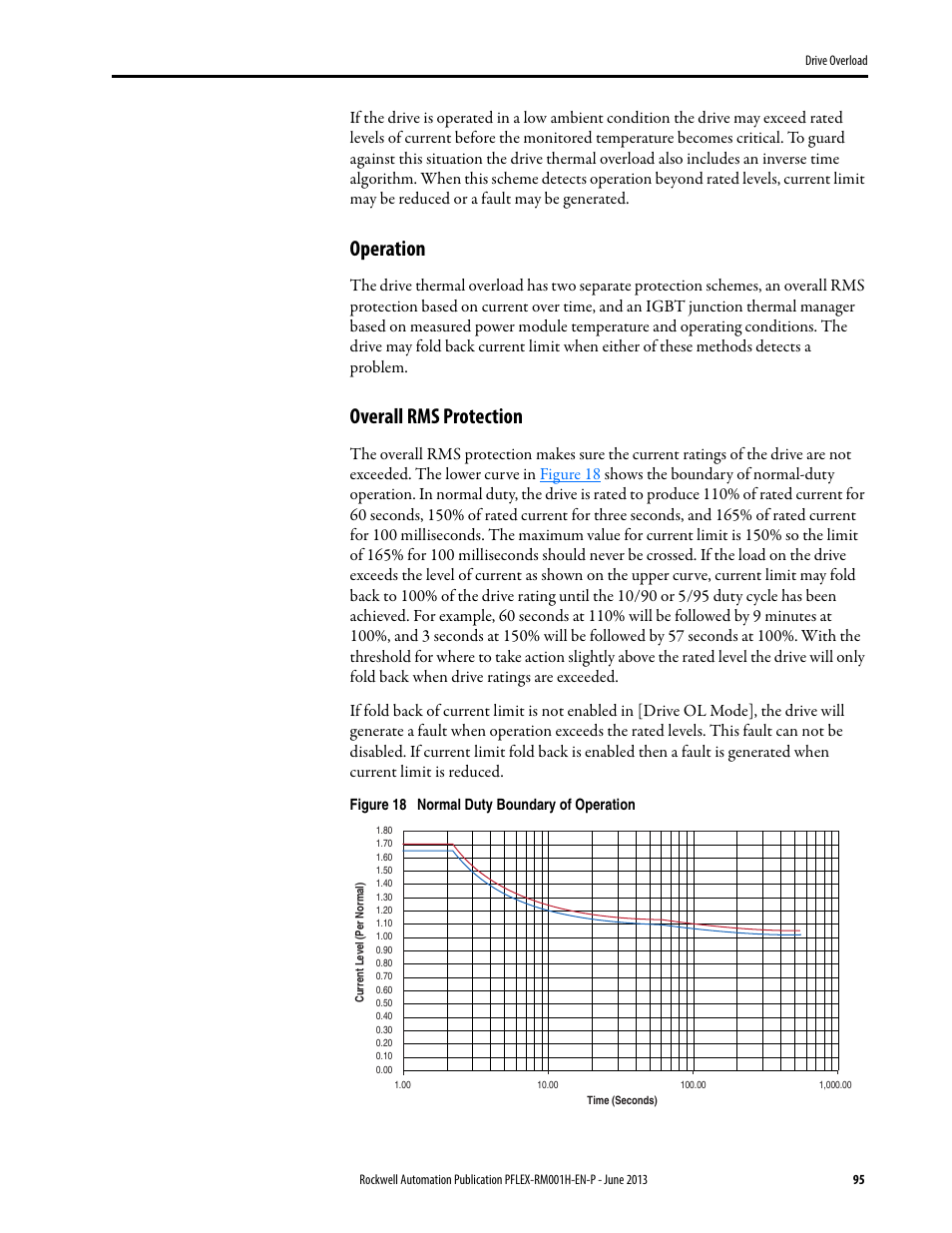 Operation, Overall rms protection | Rockwell Automation 20B PowerFlex 70, PowerFlex 700 Reference Manual User Manual | Page 95 / 214