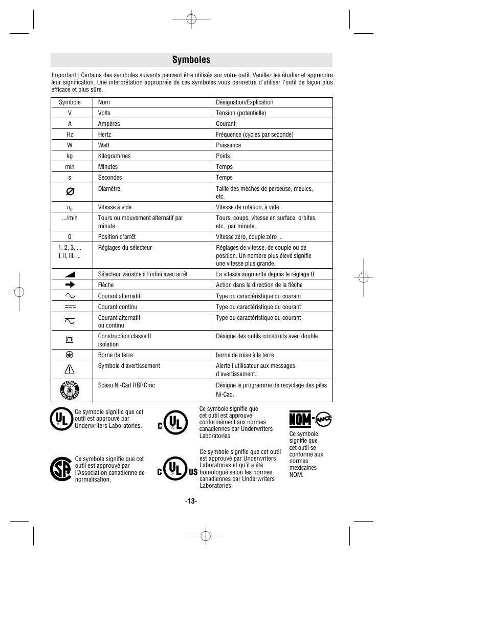 Symboles | Bosch 1634VS User Manual | Page 13 / 28