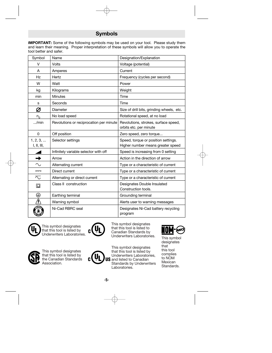Symbols | Bosch 1634VS User Manual | Page 5 / 28
