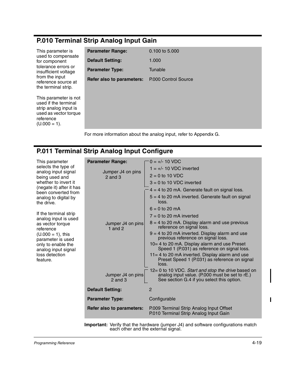 P.010 terminal strip analog input gain, P.011 terminal strip analog input configure | Rockwell Automation GV3000/SE AC Gen. Purpose and Vector Drive Software Start-Up and Ref. Manual User Manual | Page 105 / 232