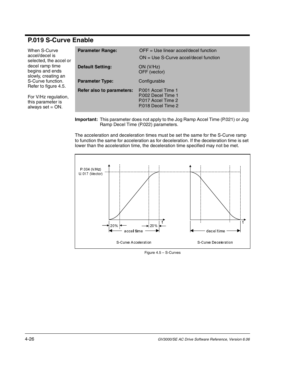 P.019 s-curve enable | Rockwell Automation GV3000/SE AC Gen. Purpose and Vector Drive Software Start-Up and Ref. Manual User Manual | Page 112 / 232