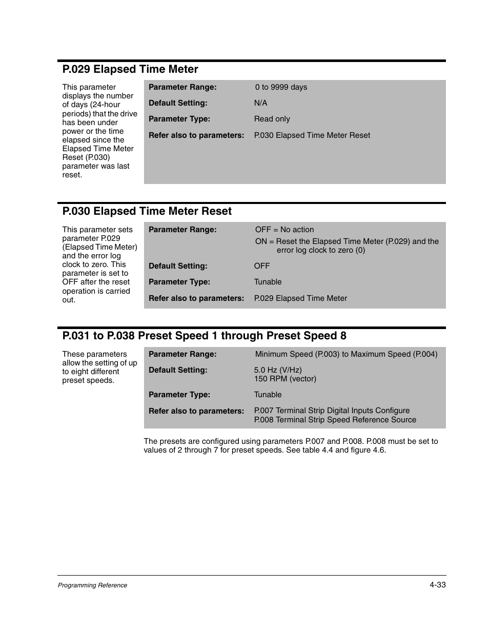 P.029 elapsed time meter, P.030 elapsed time meter reset | Rockwell Automation GV3000/SE AC Gen. Purpose and Vector Drive Software Start-Up and Ref. Manual User Manual | Page 119 / 232