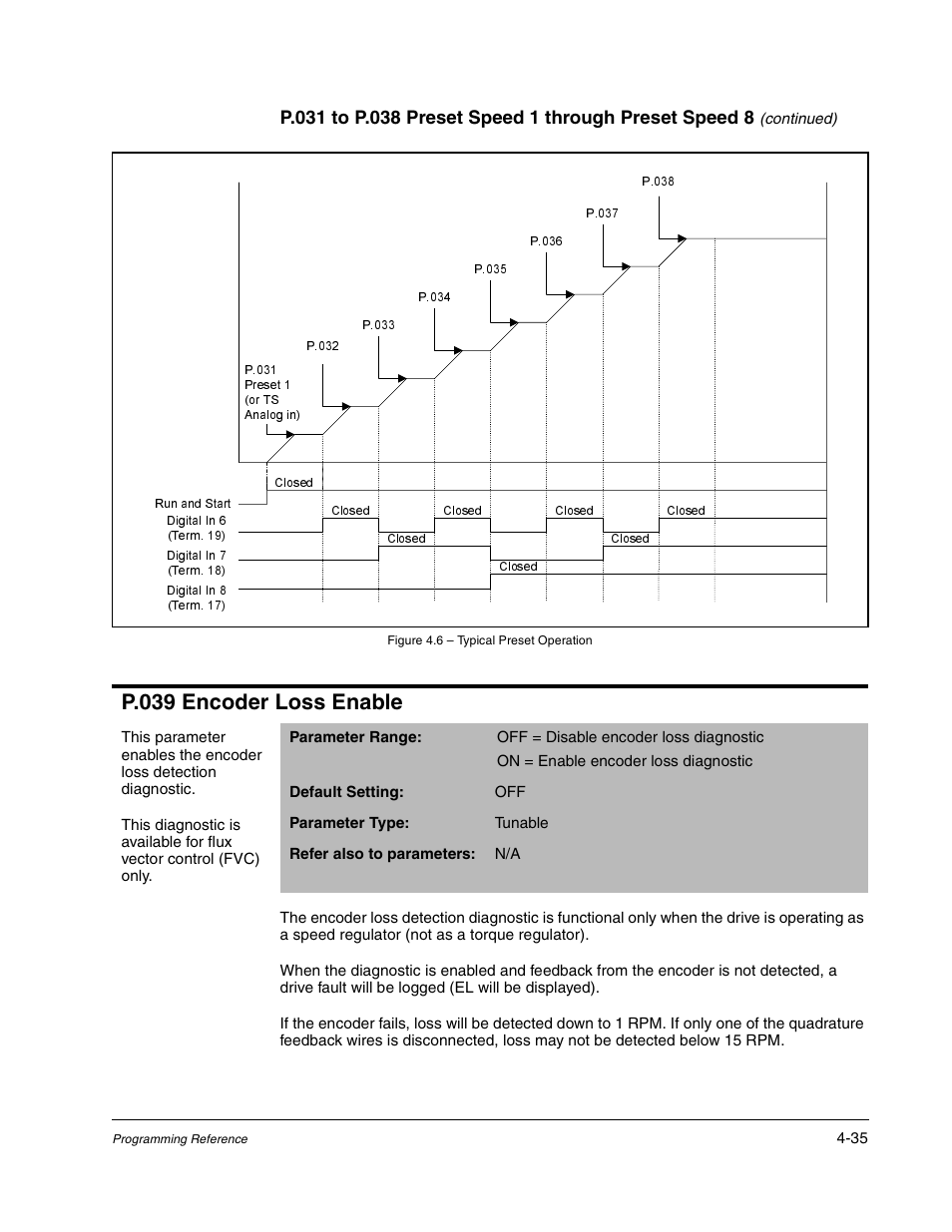 P.039 encoder loss enable | Rockwell Automation GV3000/SE AC Gen. Purpose and Vector Drive Software Start-Up and Ref. Manual User Manual | Page 121 / 232