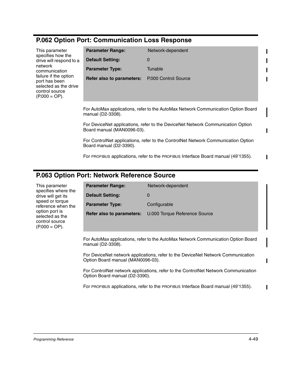 P.062 option port: communication loss response, P.063 option port: network reference source | Rockwell Automation GV3000/SE AC Gen. Purpose and Vector Drive Software Start-Up and Ref. Manual User Manual | Page 135 / 232