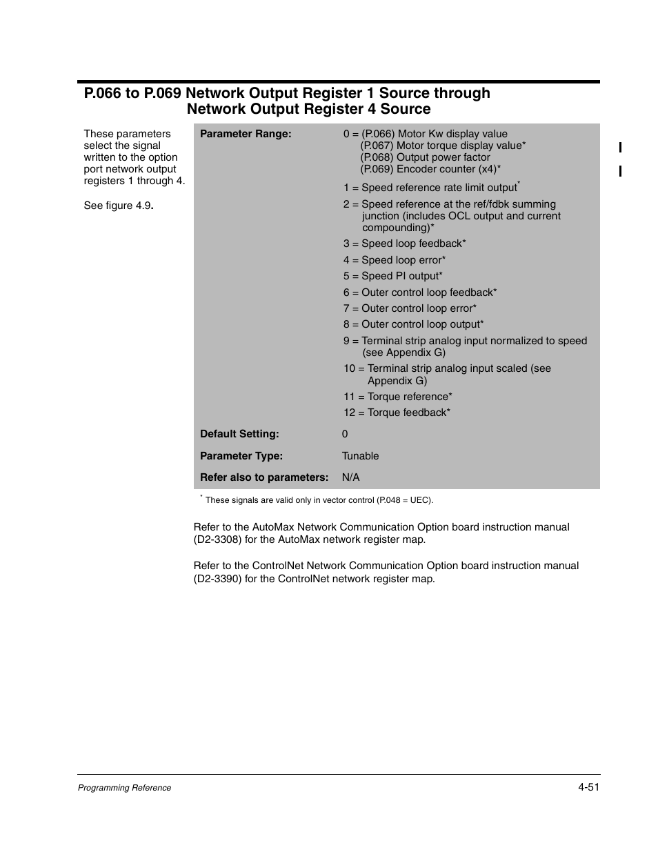 Rockwell Automation GV3000/SE AC Gen. Purpose and Vector Drive Software Start-Up and Ref. Manual User Manual | Page 137 / 232