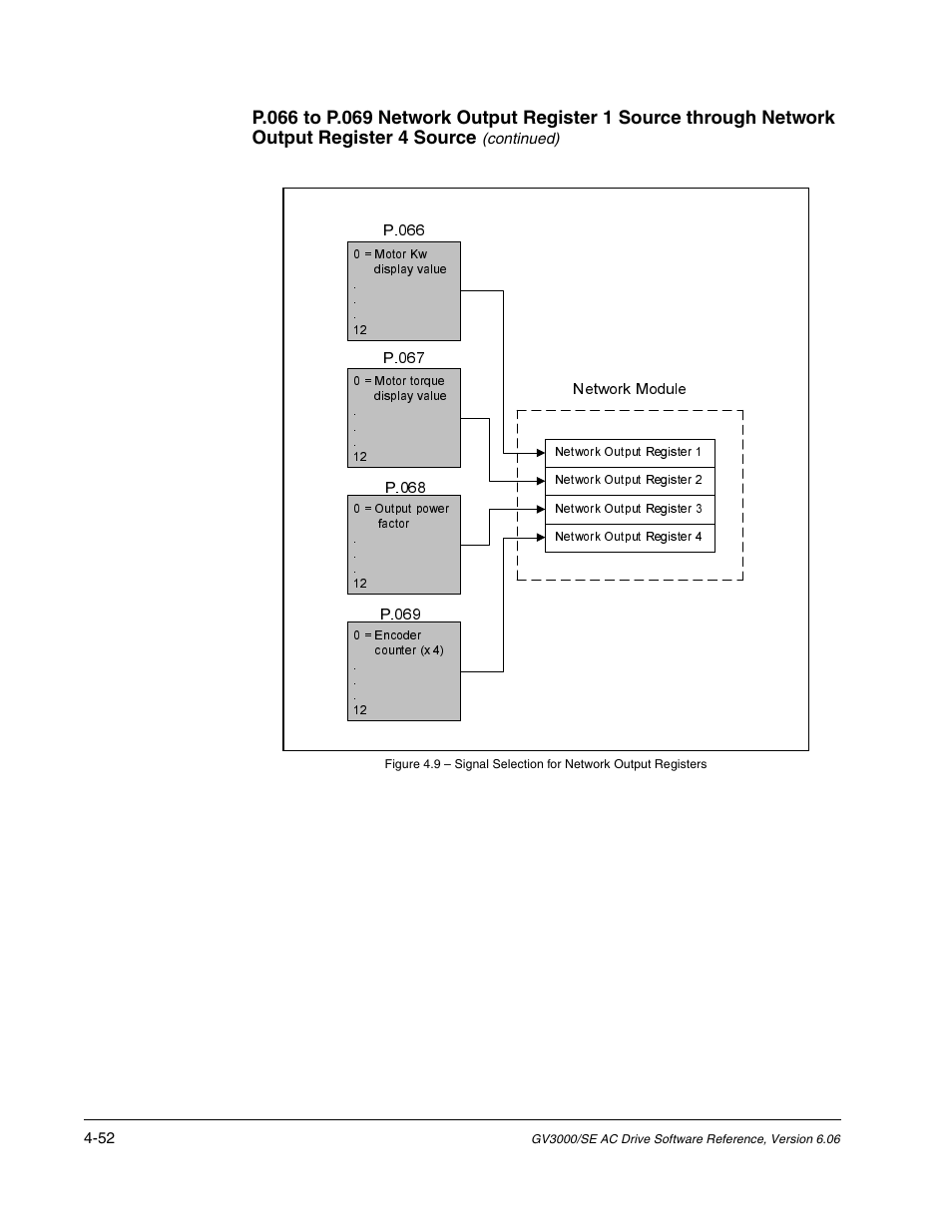 Rockwell Automation GV3000/SE AC Gen. Purpose and Vector Drive Software Start-Up and Ref. Manual User Manual | Page 138 / 232