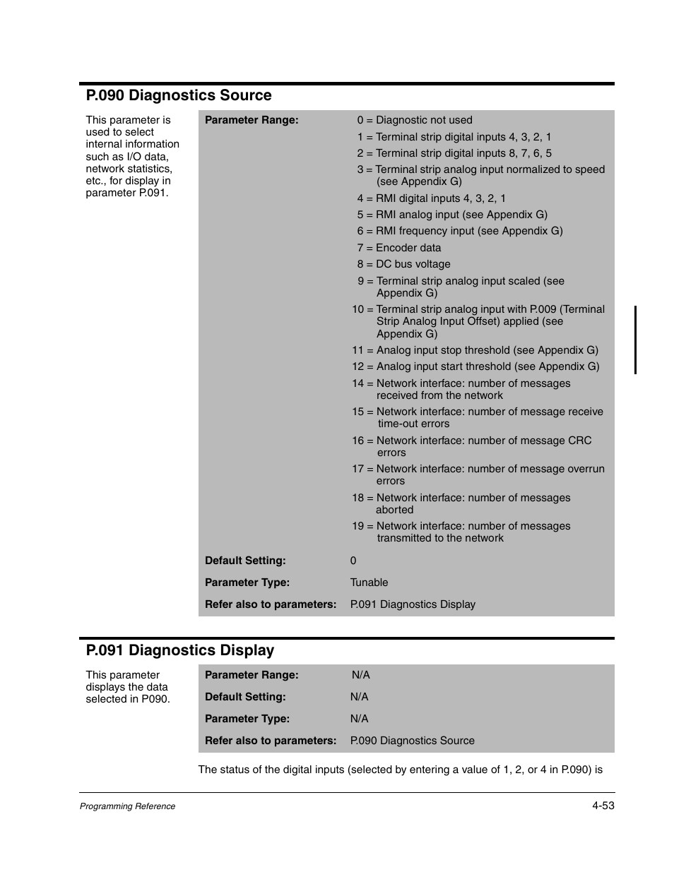P.090 diagnostics source, P.091 diagnostics display | Rockwell Automation GV3000/SE AC Gen. Purpose and Vector Drive Software Start-Up and Ref. Manual User Manual | Page 139 / 232