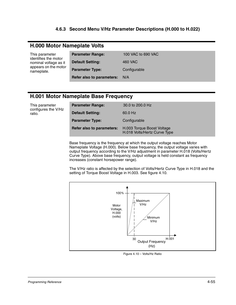 H.000 motor nameplate volts, H.001 motor nameplate base frequency | Rockwell Automation GV3000/SE AC Gen. Purpose and Vector Drive Software Start-Up and Ref. Manual User Manual | Page 141 / 232