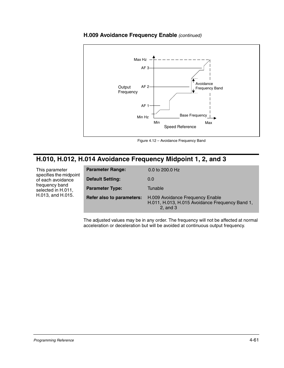H.009 avoidance frequency enable | Rockwell Automation GV3000/SE AC Gen. Purpose and Vector Drive Software Start-Up and Ref. Manual User Manual | Page 147 / 232
