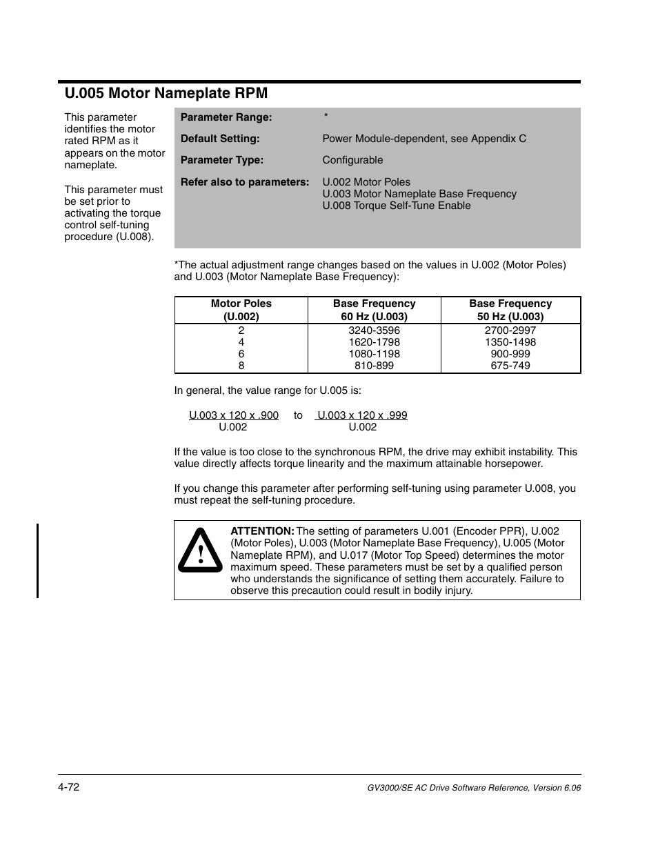 U.005 motor nameplate rpm | Rockwell Automation GV3000/SE AC Gen. Purpose and Vector Drive Software Start-Up and Ref. Manual User Manual | Page 158 / 232