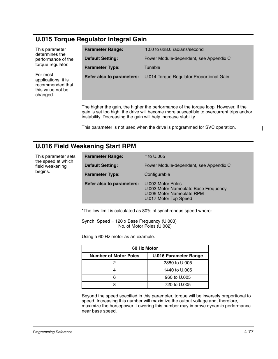 U.015 torque regulator integral gain, U.016 field weakening start rpm | Rockwell Automation GV3000/SE AC Gen. Purpose and Vector Drive Software Start-Up and Ref. Manual User Manual | Page 163 / 232