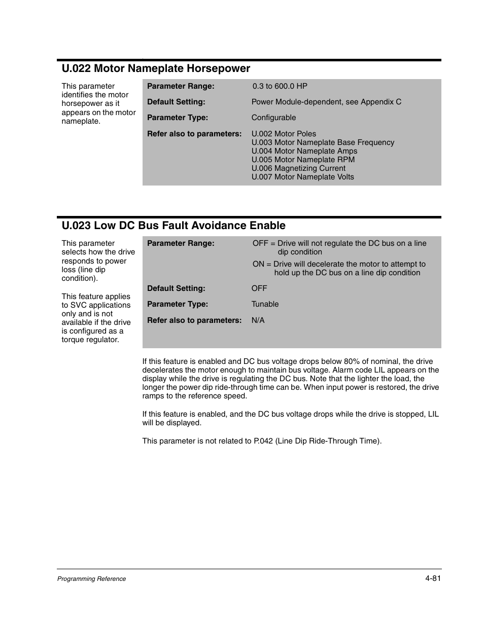 U.022 motor nameplate horsepower, U.023 low dc bus fault avoidance enable | Rockwell Automation GV3000/SE AC Gen. Purpose and Vector Drive Software Start-Up and Ref. Manual User Manual | Page 167 / 232