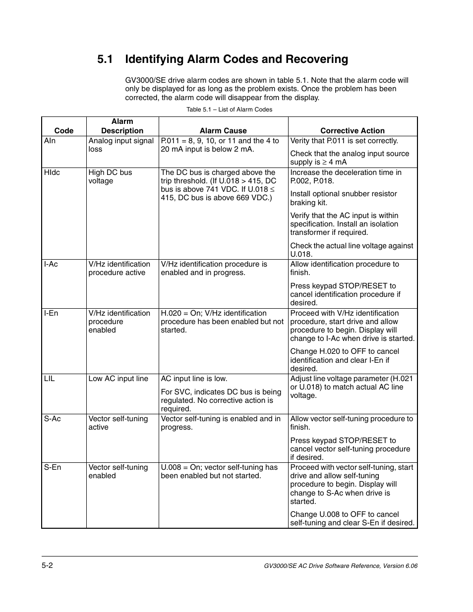 Identifying alarm codes and recovering, 1 identifying alarm codes and recovering | Rockwell Automation GV3000/SE AC Gen. Purpose and Vector Drive Software Start-Up and Ref. Manual User Manual | Page 178 / 232