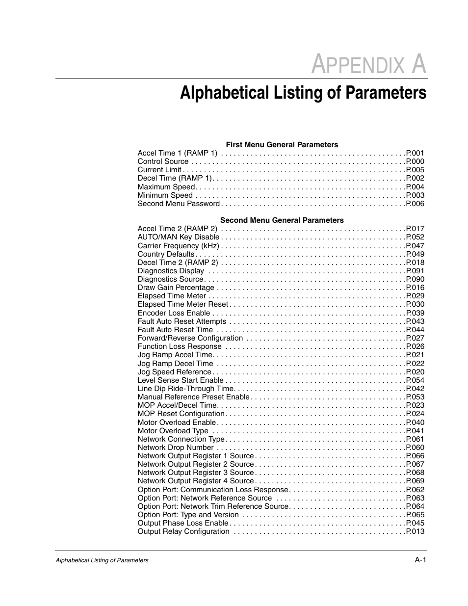 A - alphabetical listing of parameters, Ppendix, Alphabetical listing of parameters | Rockwell Automation GV3000/SE AC Gen. Purpose and Vector Drive Software Start-Up and Ref. Manual User Manual | Page 187 / 232