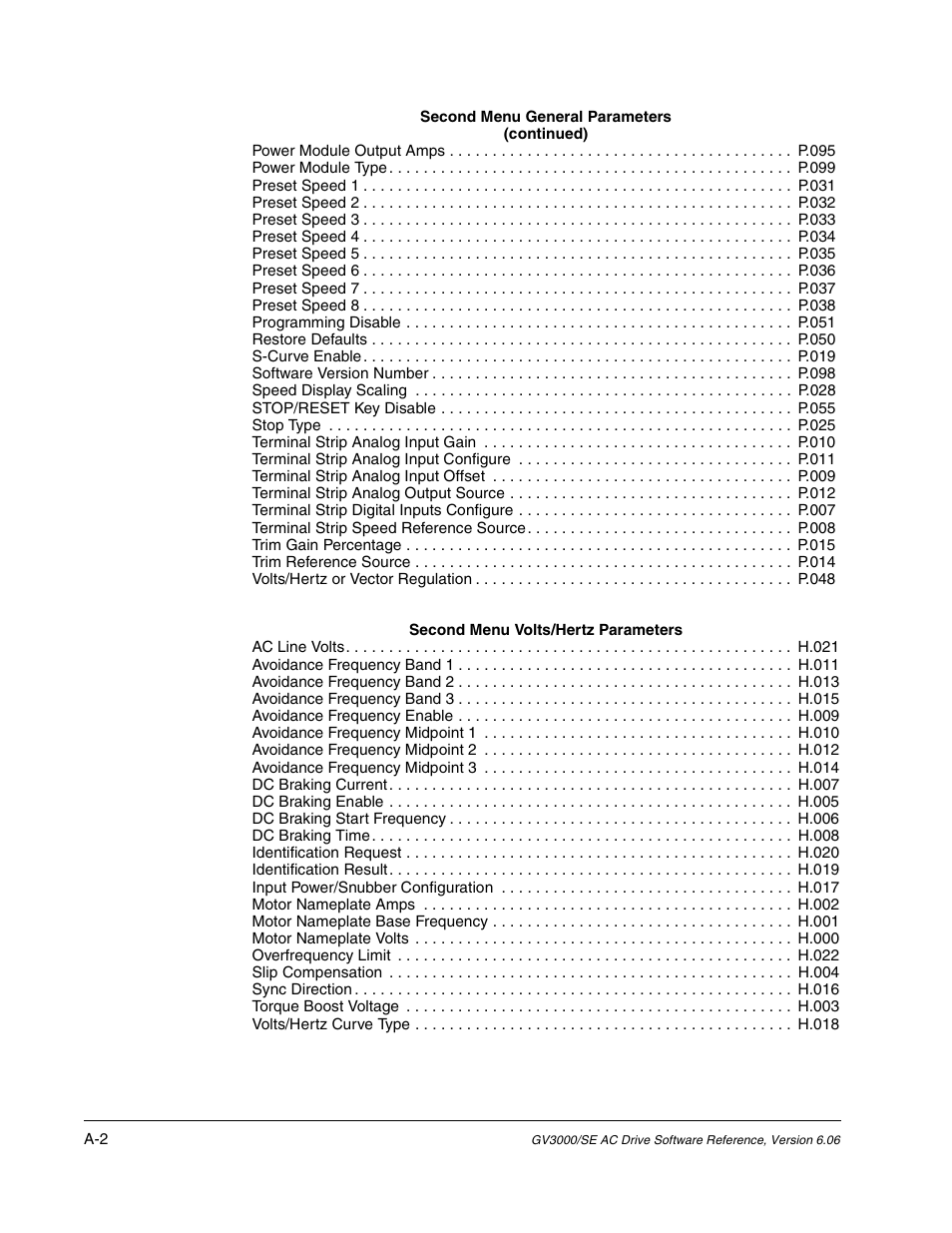 Rockwell Automation GV3000/SE AC Gen. Purpose and Vector Drive Software Start-Up and Ref. Manual User Manual | Page 188 / 232